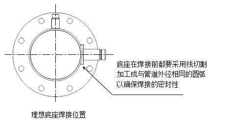 熱式氣體質(zhì)量流量計底座安裝位置